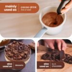 Nibbed Pure Cacao Grated, 200 grams | Rich, Dark & Creamy for a Healthy Dark Hot Chocolate or Iced Drink | Organic, Sugar-Free & Natural Coffee Alternative | High in Magnesium & Fibre | Single Origin - Image 5