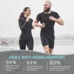 NAD+ Supplement | 1200MG | 120 Capsules | Increase NAD Levels | Enhance Anti Aging Effects | Increase Energy Levels | Improve Sleep Quality | Vegan & Gluten Free - Image 9