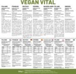 Vegan Vital Multivitamins and Minerals | 120 Vegan Multivitamin Capsule | Calcium, Vitamin B12, Vitamin B2, Vitamin D3, Selenium, Iodine, Zinc & Iron | by Prowise Healthcare - Image 5