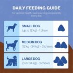 Pre, Pro & Postbiotic Digestive Treats for Dogs, 90 Soft Chews, Dog Pre and Probiotics for Gut Healt, Digestion & Immune System, Probiotic Chews for Dogs, Digestive Care for All Dog - Image 7