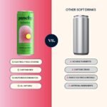 Punchy Drinks - Mexican Lime - Everyday Hydration, Essential Electrolytes, Minerals, Vitamins, Real Fruit, Supports Immunity, Caffeine Free, Aids Muscle Function, Low Calorie - 12 x 330ml - Image 5