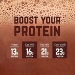 Nova - Recovery Shake - Natural Super-Blend of Complete Protein & Electrolytes - Nova- Banana & Cocoa (9) - Image 4