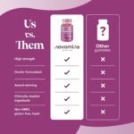 Vitamin B12 Gummies - Vegan - High Strength - 1 Month Supply - Vitamin B12 1000 MCG – Enriched with Vitamin C, B1, B2, B6, Biotin - Gummies Made by Novomins - Image 6