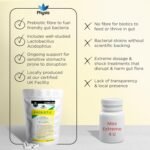 Physis Bio Cultures Blend Prebiotics | 30 Capsules | Pre and Probiotics for Gut Health | Bio Cultures Complex for Improved Digestion | Concentrated Lactobacillus Acidophilus Probiotics | Refill - Image 7