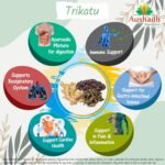 Trikatu Capsule, Natural - Image 10