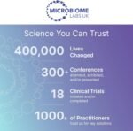 Microbiome Labs DigestMate – Digestive Enzyme Blend & Probiotics for Broad-Spectrum Gut Support, Spore Probiotic Supplement & 14 Enzymes for Complete Digestion - 120 Vegan Capsules - Image 5