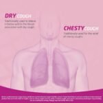 Bronchostop Cough Syrup (120ml) - Relief for Dry or Chesty Coughs - with Natural Thyme Herb and Marshmallow Root Extract - Non Drowsy Cough Medicine That Can Be Diluted & Undiluted - Alcohol Free - Image 4