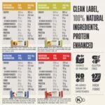 Presteez Gut Friendly 50g Energy Bars - No Added Sugar or Sweeteners, Minimally Processed Healthy Snacks, Gluten Free, High Fibre, Protein Enhanced, 10g Protein,8 Pack - Image 3
