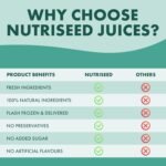 Nutriseed 1 Day Juice Cleanse (5 x 250ml) - Weight Management & Detox Cleanse Cold Pressed, Healthy Juice Diet, No Added Sugar or Preservatives, Vegan-Friendly, Dairy & Gluten-Free - Image 4
