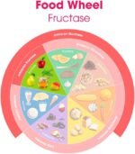 Intoleran Fructase Digestive Enzymes - 108 Capsules | Supplement for Fructose Intolerance | Enzymes to Help Digest Sugary Foods & Drinks (Fruit Sugar) | Fast Acting | Pure and Vegan | Low FODMAP - Image 5