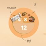 ProLon Nutrition Bar | Intermittent Fasting Bar | Vegetarian & Gluten Free | Keto-Friendly with Plant Based Protein | Developed to Not Break a Fast | Made in Italy | 12 Ct, Macadamia & Coconut Nuts - Image 3