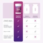 Microbiome Labs Vaginal Balance - Vaginal Probiotics for Women with Lactobacillus Gasseri - Feminine Care to Encourage pH Balance for Women, Reduce Discomfort & Support Gut Health (60 Capsules) - Image 7
