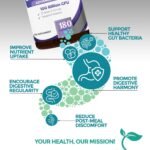 Bio Cultures Complex Probiotics & Prebiotics 100 Billion CFU - 6 Month Supply - Pro biotics for Gut Health with Lactobacillus & Saccharomyces Boulardii - Vegan Probiotics for Men & Women - 180 Caps - Image 2