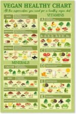 Vegan Healthy Food Guide Poster – Plant-Based Diet Chart with Vitamins, Minerals & Health Benefits – Whole Food Nutrition Wall Art for Wellness Kitchen, Classroom, or Diet Guide Decor, 12x18" No Frame - Image 2
