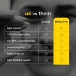 fourfive Cordyceps Mushroom Supplement (4000mg) Performance Blend with CoQ10 and Vitamins C, B6 and B12, Support Physical Performance, Energy & Recovery - 60 Capsules - Image 5